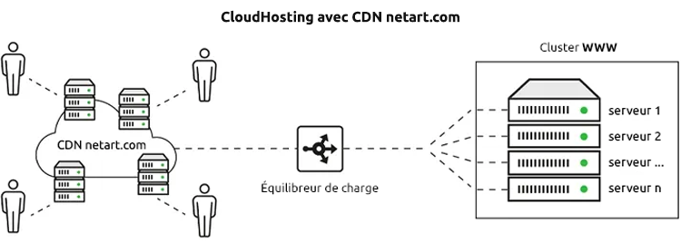 szybki hosting netart.com