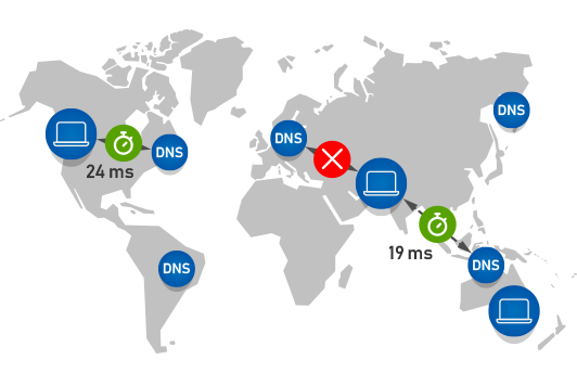 Zastosowanie DNS Anycast
