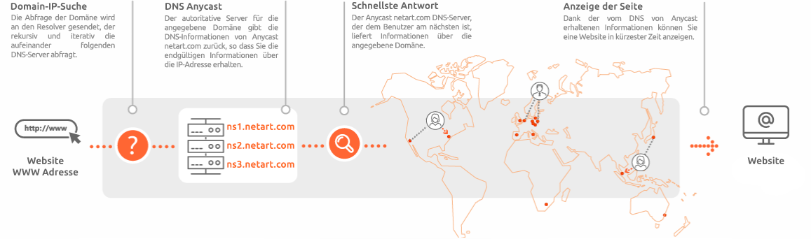 mapa_dns