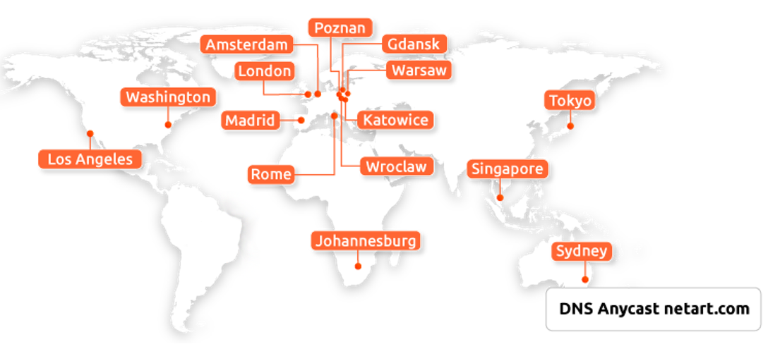 mapa_dns