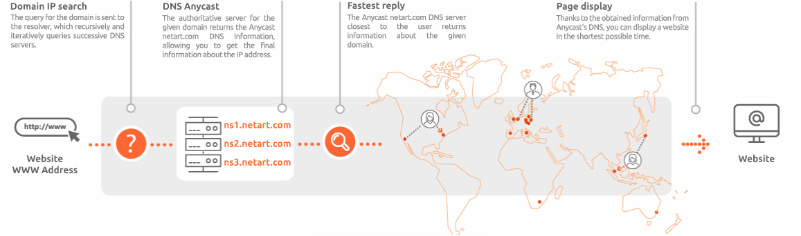 mapa_dns