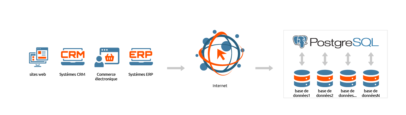 SaaS-PostgreSQL