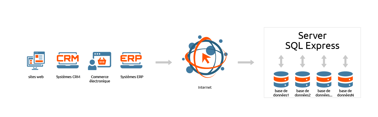 SaaS-SQL-Express