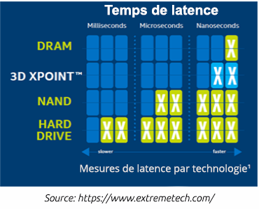 cloudhosting with cdn netart.com, Intel Optane