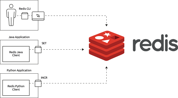 SaaS pour Redis | netart.com