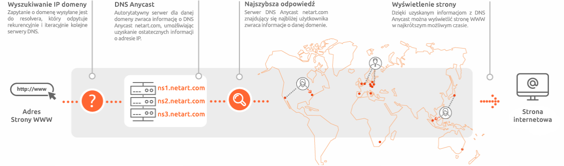 mapa_dns