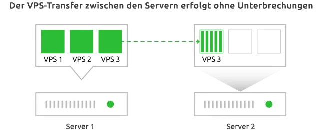 Hochverfügbarkeits-Cloud